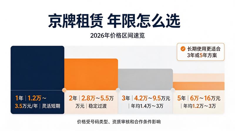新能源车出行增长